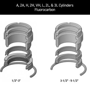 2A Series, Hydraulic Rod Gland Kit, Rod 5.000" (PKH-RG2AHL0505)